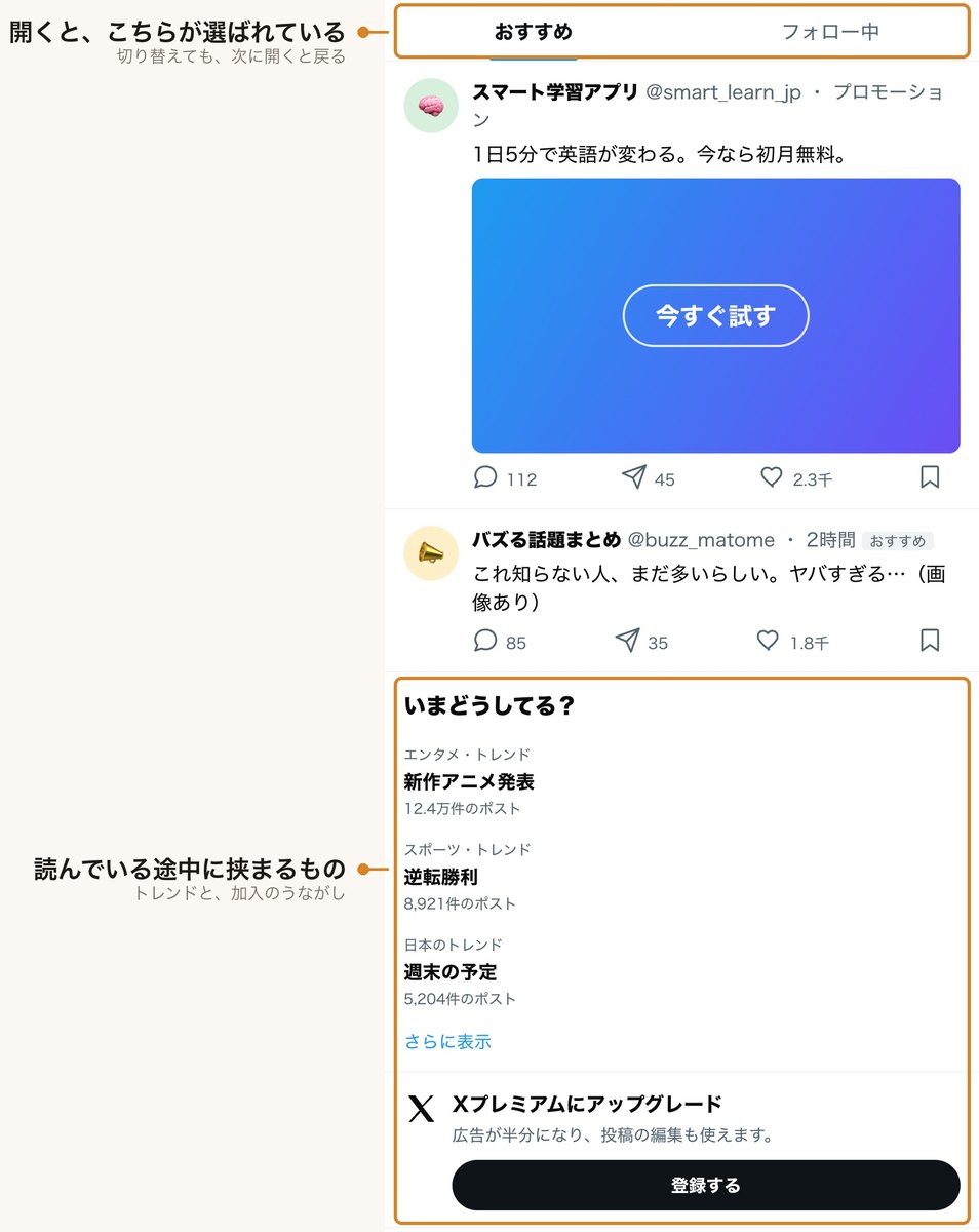 Xのホームタイムライン。上部で「おすすめ」タブが選ばれ、途中にトレンドとXプレミアムの案内が挟まっている様子